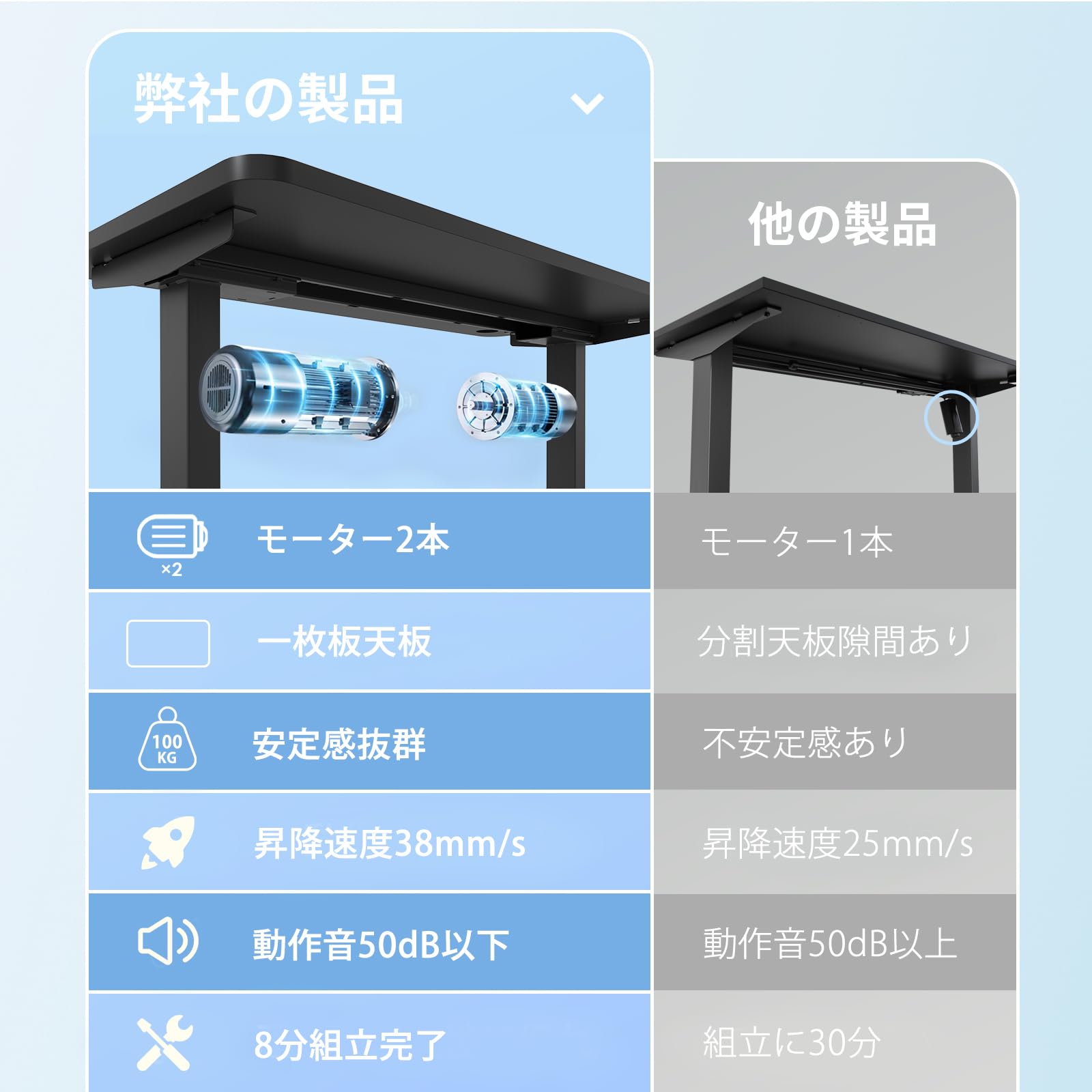 Amazon | Sunon 電動昇降式デスク 2モーター付き 一枚板 幅120cm